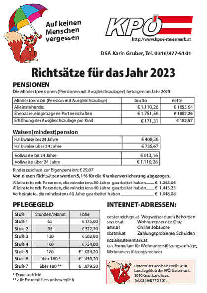 Dateivorschau: Richtsatzblatt-2023.pdf