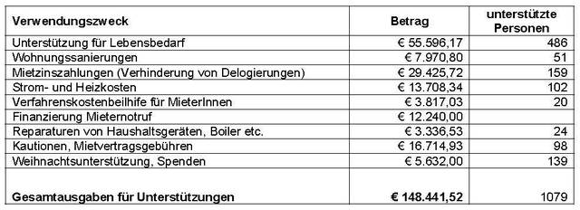 PM179_Tag der offenen Konten 2010 Tabelle.jpg